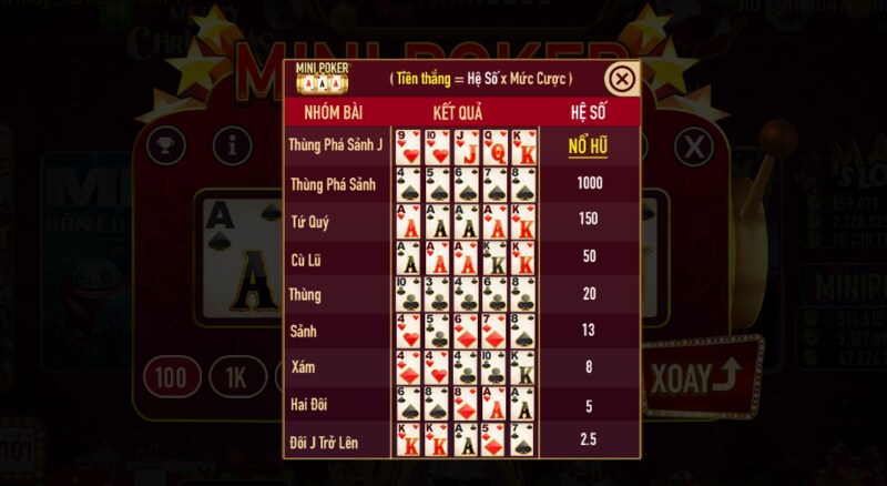 Khái niệm thuật ngữ sử dụng trong game mini poker Man club